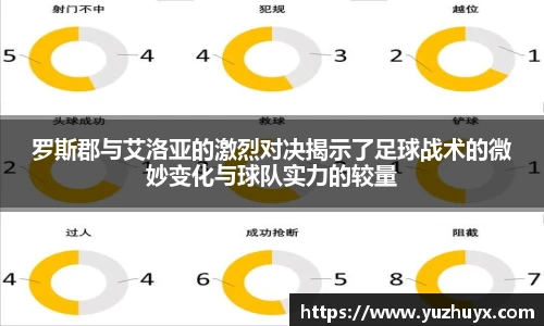 罗斯郡与艾洛亚的激烈对决揭示了足球战术的微妙变化与球队实力的较量